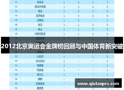 2012北京奥运会金牌榜回顾与中国体育新突破