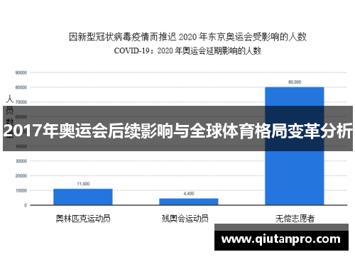 2017年奥运会后续影响与全球体育格局变革分析