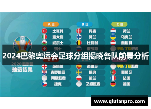 2024巴黎奥运会足球分组揭晓各队前景分析